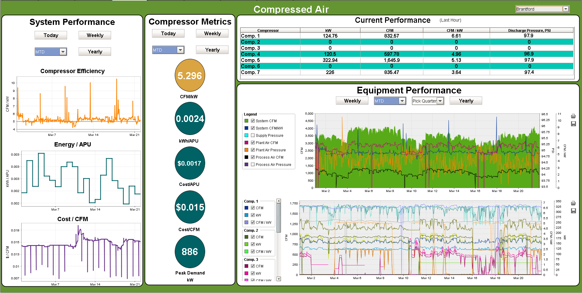 Compressed Air System KPI Graphic